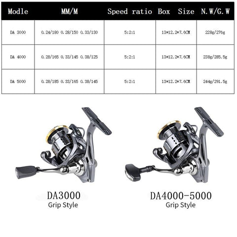 Spinning Fishing Reel 3000,4000,5000 Series Ultralight Max Drag 15kg 5.2:1 Surfcasting -OS00507-Veeddydropshipping