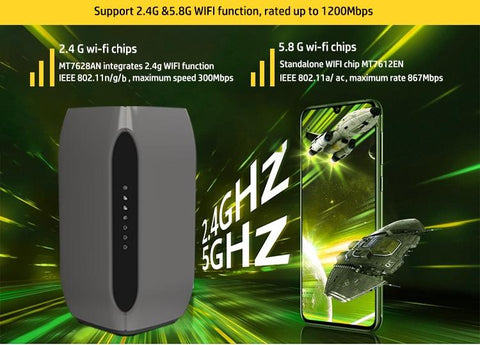 Dual Band Gigabit Router Wireless-CO01474-Veeddydropshipping