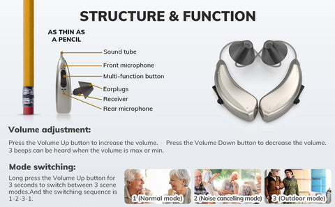Amplifier Mini Hearing Aids for Seniors Rechargeable-BH00820-Veeddydropshipping