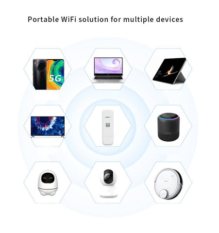 3G USB WIFI modem Router Wireless-CO01426-Veeddydropshipping