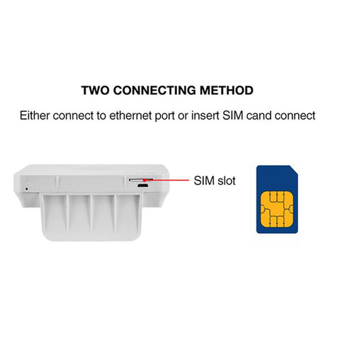Wifi Router Sim Card Wireless Modem External-CO01454-Veeddydropshipping