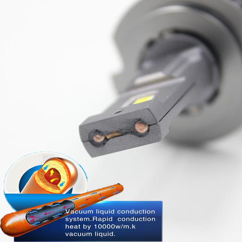 F5D 130W 13000LM H7 H4 9005 9007 H11 h13 LED Headlights Bulb-AM00011-Veeddydropshipping