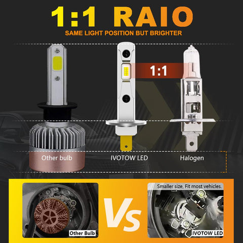 IVOTOW 2Pcs H1 LED Headlight Bulb Mini Size Design Wireless Fanless For Car-AM00021-Veeddydropshipping