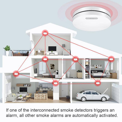 Wireless Remote Control Fire Safety Alarm Sound Sensor-CO00637-Veeddydropshipping