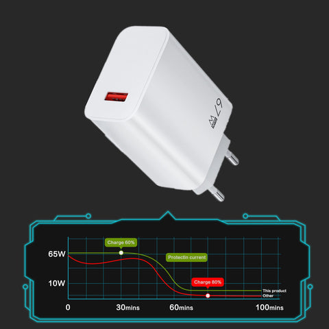 67W GaN USB Fast Charging Phone Charger Quick Charger-PA00343-Veeddydropshipping