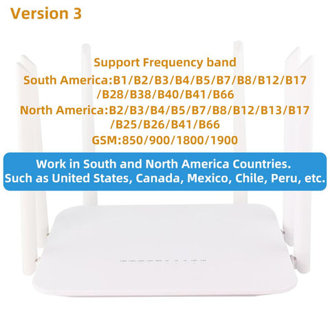 Wireless WiFi Router  Dual Band-CO01308-Veeddydropshipping