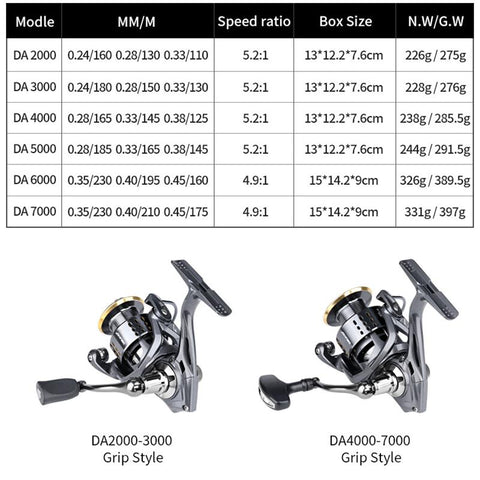 Mavllos Spinning Fishing Reel 2000 - 7000 Ultralight Max Drag 15kg 5.2:1 Surfcasting -OS00322-Veeddydropshipping