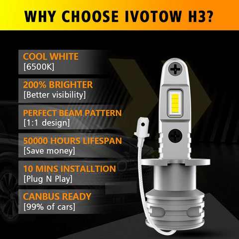 IVOTOW 2Pcs H3 LED Headlight Bulb No Fan High Beam 6000K-AM00022-Veeddydropshipping