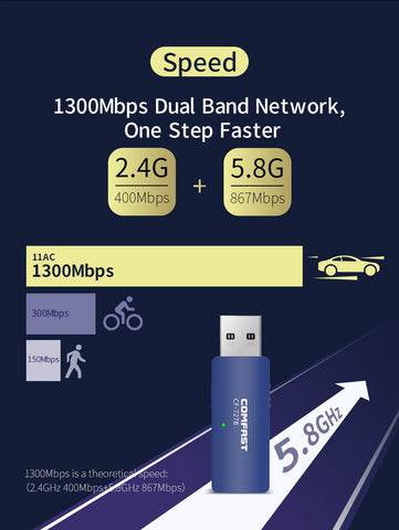 Wireless Bluetooth Network Adapter Card-CO01357-Veeddydropshipping