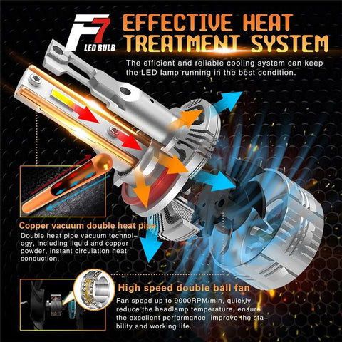 F7 130W 12000LM H7 LED Bulb LED 9005 H7 headlight kit  Fog Light H4 H7-AM00003-Veeddydropshipping