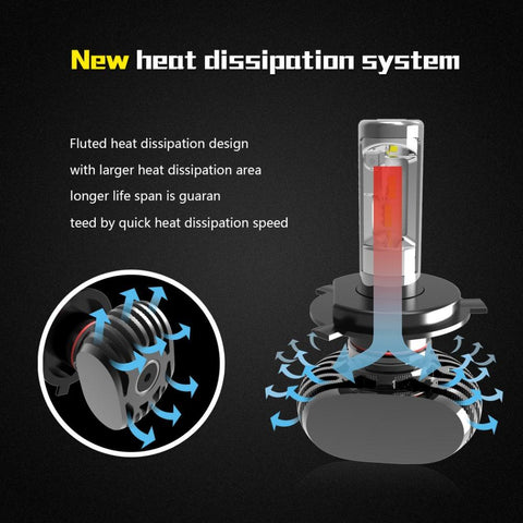 Nighteye Led H4 H7 H8 H9 H11 8000LM 50W 6500K Car LED Headlights-AM00032-Veeddydropshipping