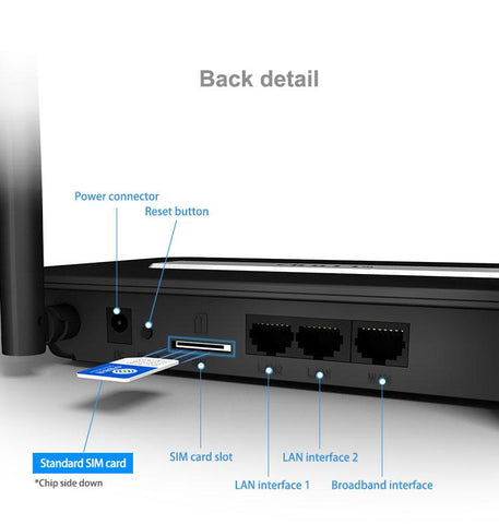 Wifi Router Repeater Gateway Wireless-CO01309-Veeddydropshipping