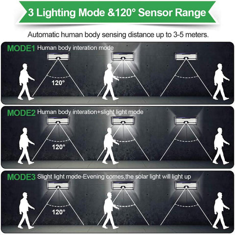268 LED Solar Light Outdoor Solar Lamp With Human Body Motion Sensor-TI00847-Veeddydropshipping