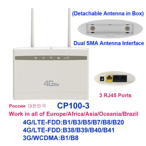 Wireless Wi Fi Router With Sim Card Modem-CO01470-Veeddydropshipping