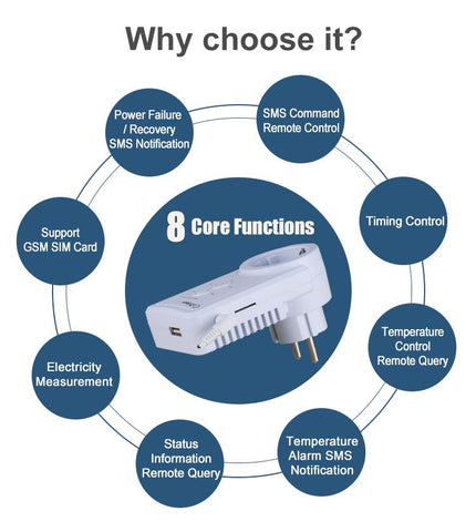 GSM Socket Smart SMS Control Power Plug GSM Outlet Socket Wall-TI01006-Veeddydropshipping