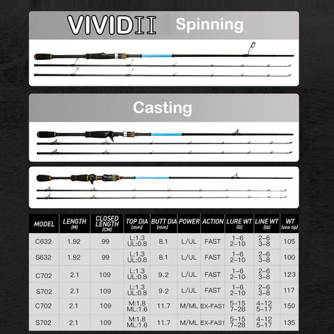 M/ML Spinning Rod Solid Tip 2.1m 1.92m Trout Rod Fast Action Carbon Rod-OS00395-Veeddydropshipping
