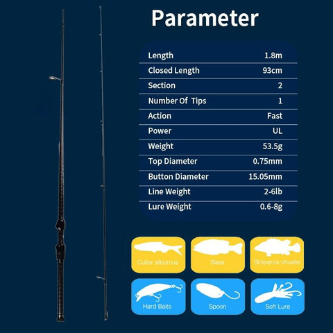 Plume 53.5g Ultralight UL Fishing Rod FUJI Spinning Rods 2 Section Solid Tip 40T -OS00549-Veeddydropshipping