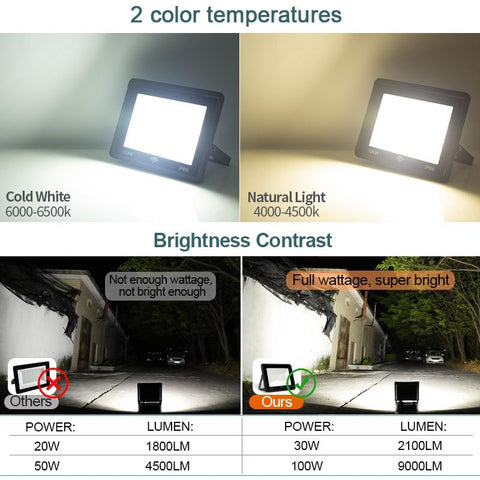 Radar LED Floodlight Outdoor PIR Sensor Light AC220V 10W 20W 30W-TI00873-Veeddydropshipping