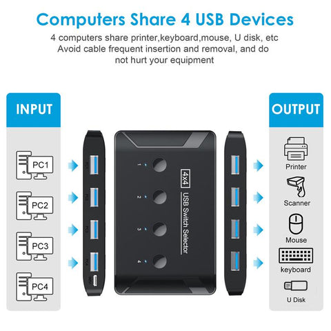 Switcher with Extender 4 Computers Share USB Ports-CO00146-Veeddydropshipping