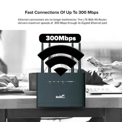 Wireless WiFi Router 4G/3G Modem-CO01469-Veeddydropshipping
