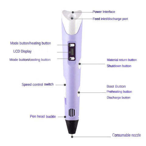 Drawing Printing Pen with LCD Screen-CO01228-Veeddydropshipping