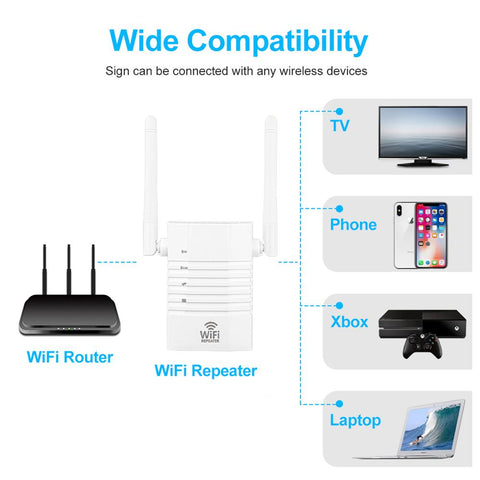 WIFI Booster Wireless With Ethernet Router-CO01484-Veeddydropshipping