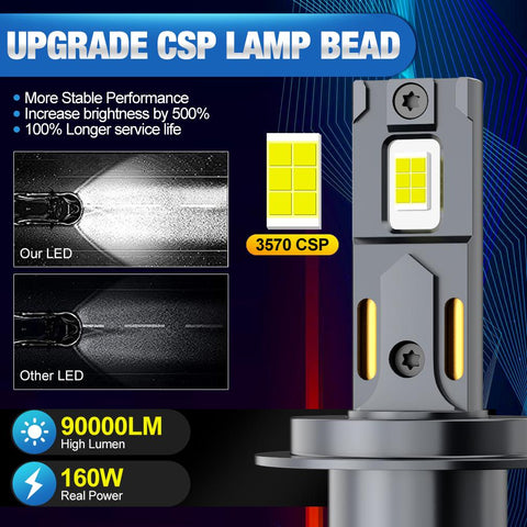 K5C H7 Powerful Led Headlight Bulb H1 H4 H8 H11 HB3 9005 HB4 9006-AM00031-Veeddydropshipping