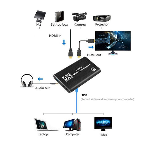 Video Capture Card HDMI-compatible Recorder Grabber-CO00093-Veeddydropshipping