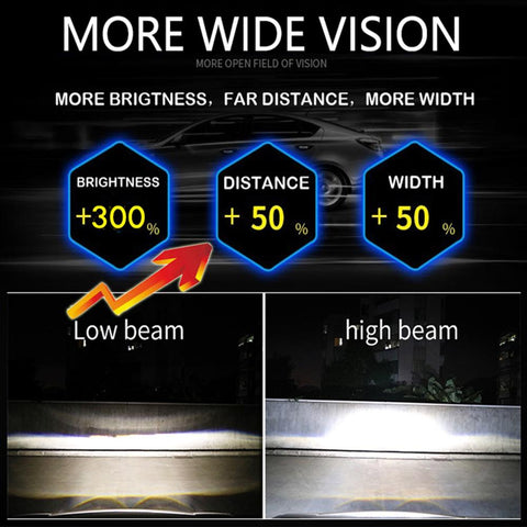 2PCS Car Light D1S D4S D2S LED Canbus Headlight D3S D1R D2R D3R D4R-AM00025-Veeddydropshipping