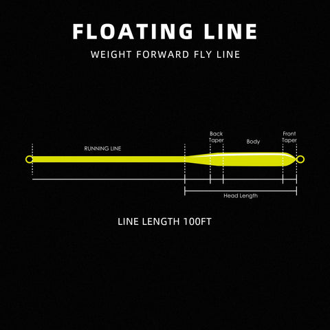 SF 100FT WF3F—WF8F Weight Forwad Floating Fly Fishing Line Fluo Front -OS00357-Veeddydropshipping
