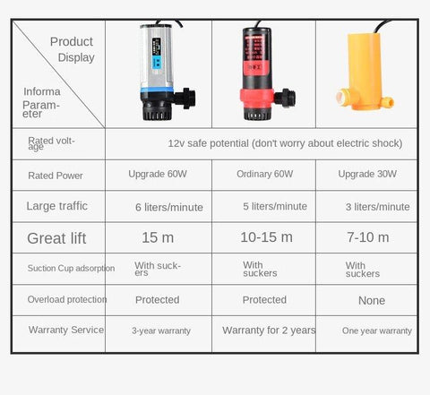 Portable Car Washer 12V Camping Shower-HA01029-Veeddydropshipping