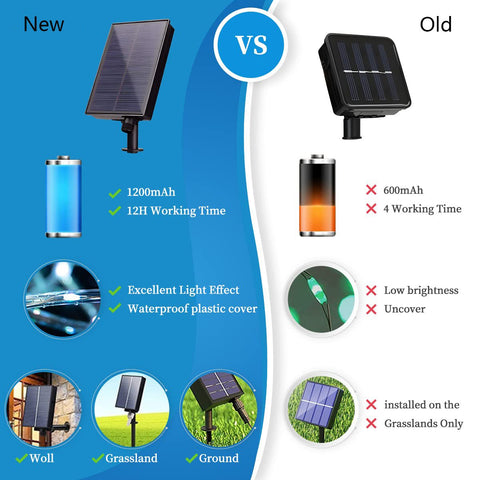 2023 Solar Powered Rope Lights Waterproof Dimmable Timer Tube Garland-TI00924-Veeddydropshipping
