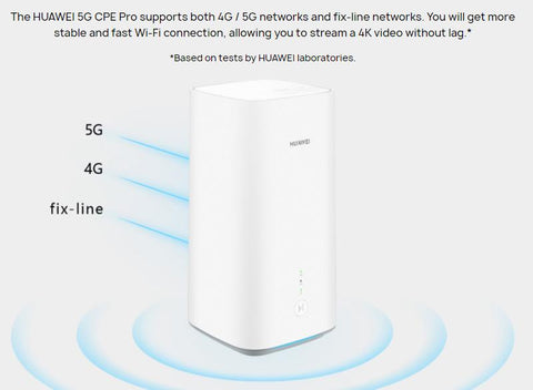 Unlocked 5G CPE Pro-CO01398-Veeddydropshipping