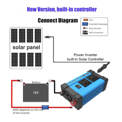 Solar Inverter Micro With Solar Panel-TI00731-Veeddydropshipping
