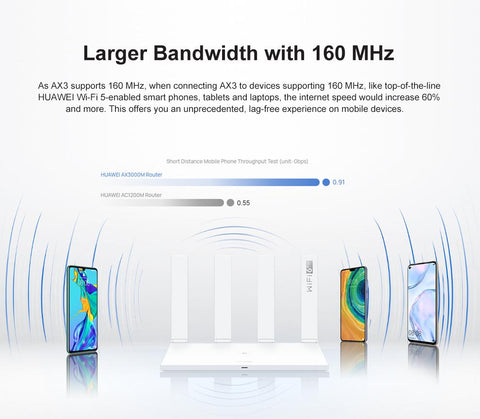Version  Wireless Wi-fi Router-CO01341-Veeddydropshipping