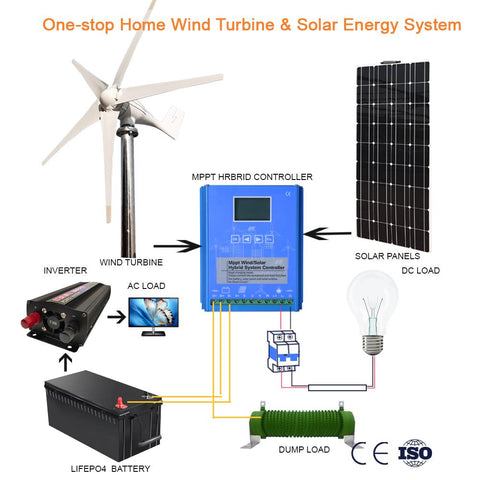Wind Turbine Generator With Controller-TI00647-Veeddydropshipping