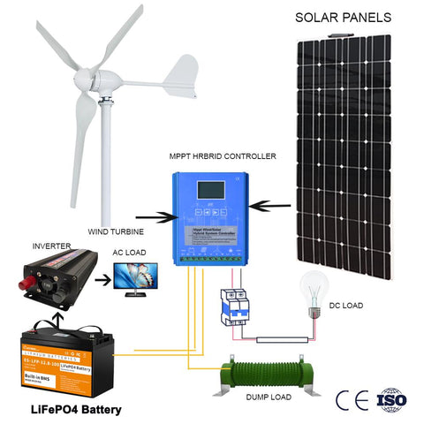 Wind Turbine Generator With Complete-TI00651-Veeddydropshipping