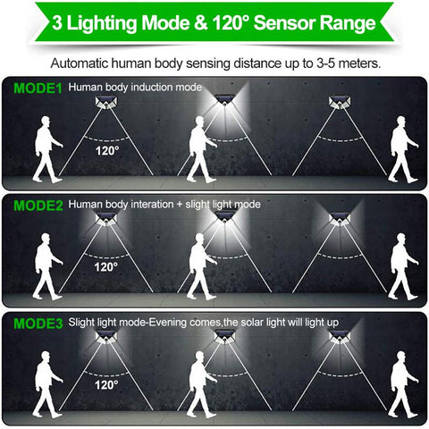 100 LED Solar Lights Outdoor Solar Wall Lamp PIR Motion Sensor Lamp-TI00840-Veeddydropshipping