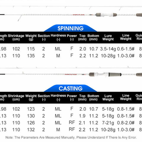 High Tonnage Cross Carbon Cloth 1.98m 2.13m ML&amp;M White Baitcasting Ultralight Fishing-OS00416-Veeddydropshipping