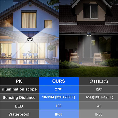 100 LED Solar Lights Outdoor Solar Wall Lamp PIR Motion Sensor Lamp-TI00840-Veeddydropshipping