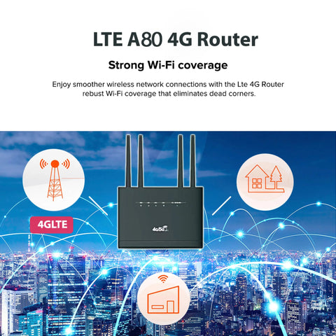 Wireless WiFi Router 4G/3G Modem-CO01469-Veeddydropshipping